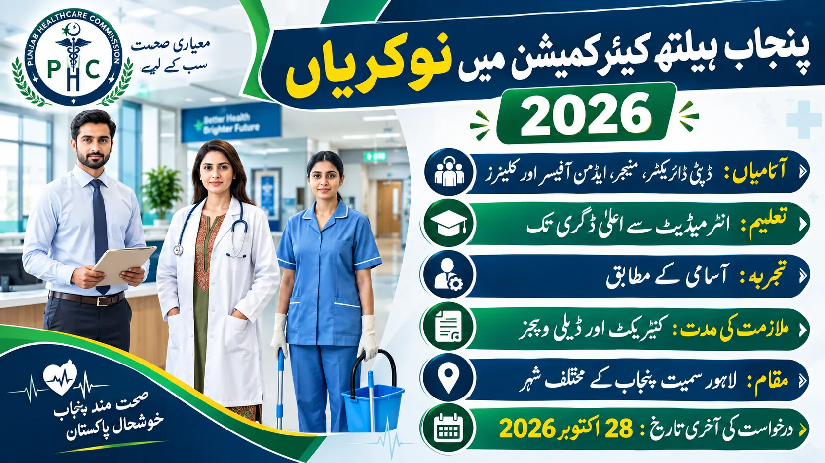 Punjab Healthcare Commission (PHC) Jobs 2026