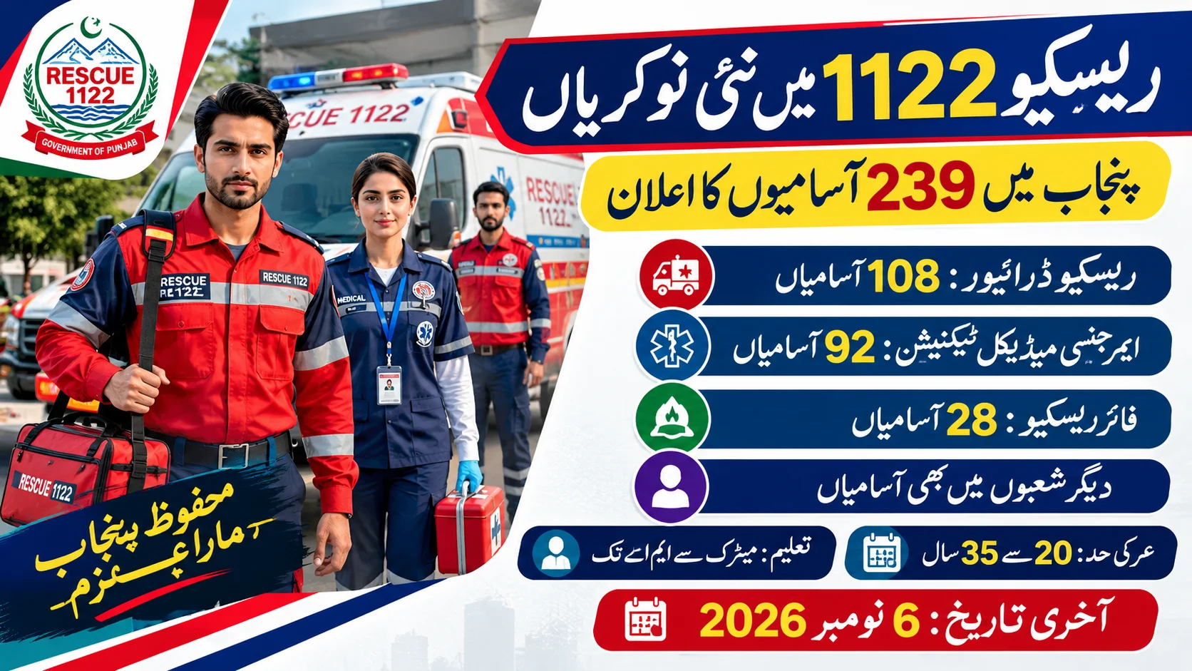 Rescue 1122 Punjab Jobs 2026